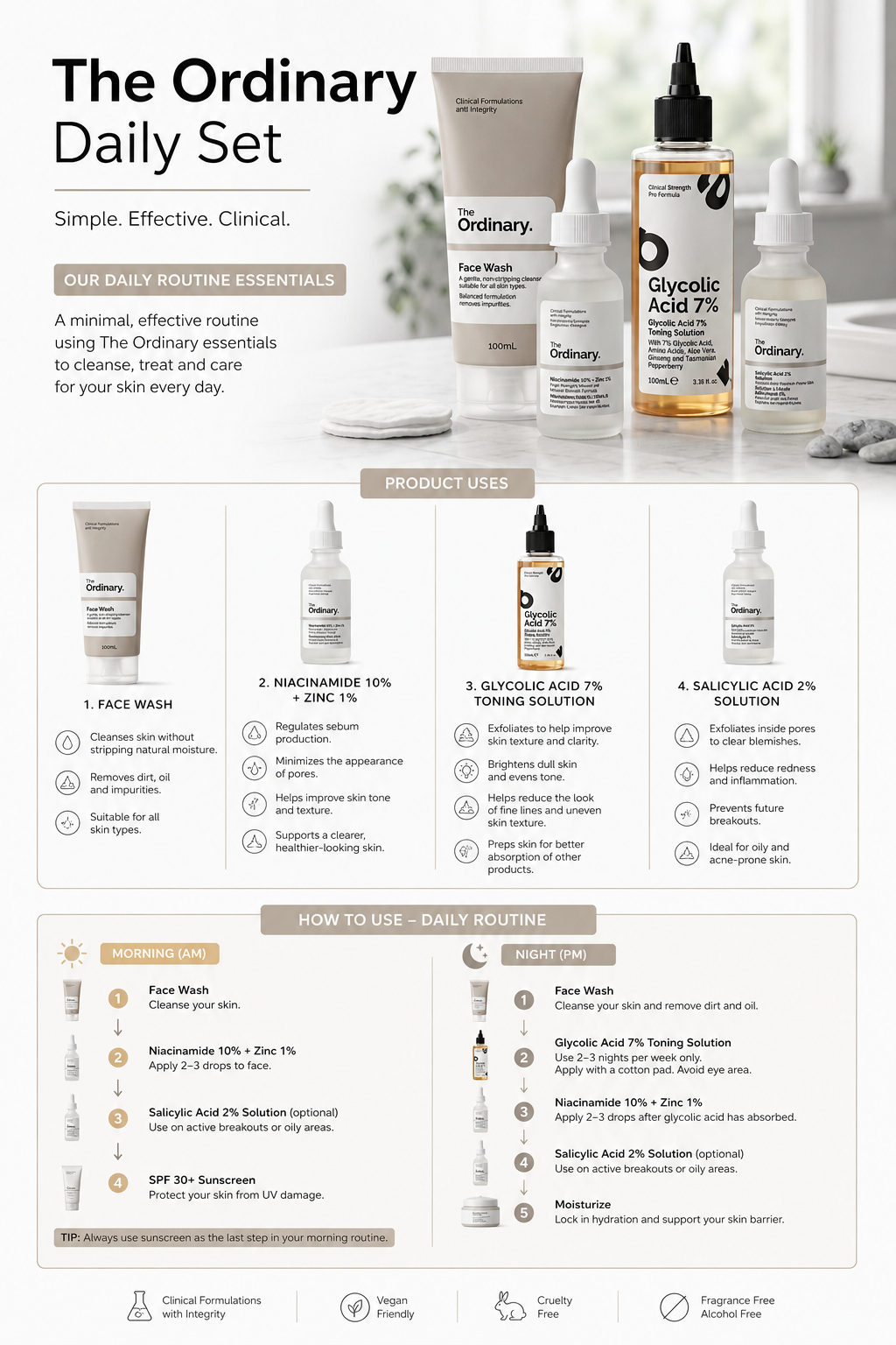 The Ordinary Daily Set — Complete 4-Product Skincare Routine (100% Authentic)