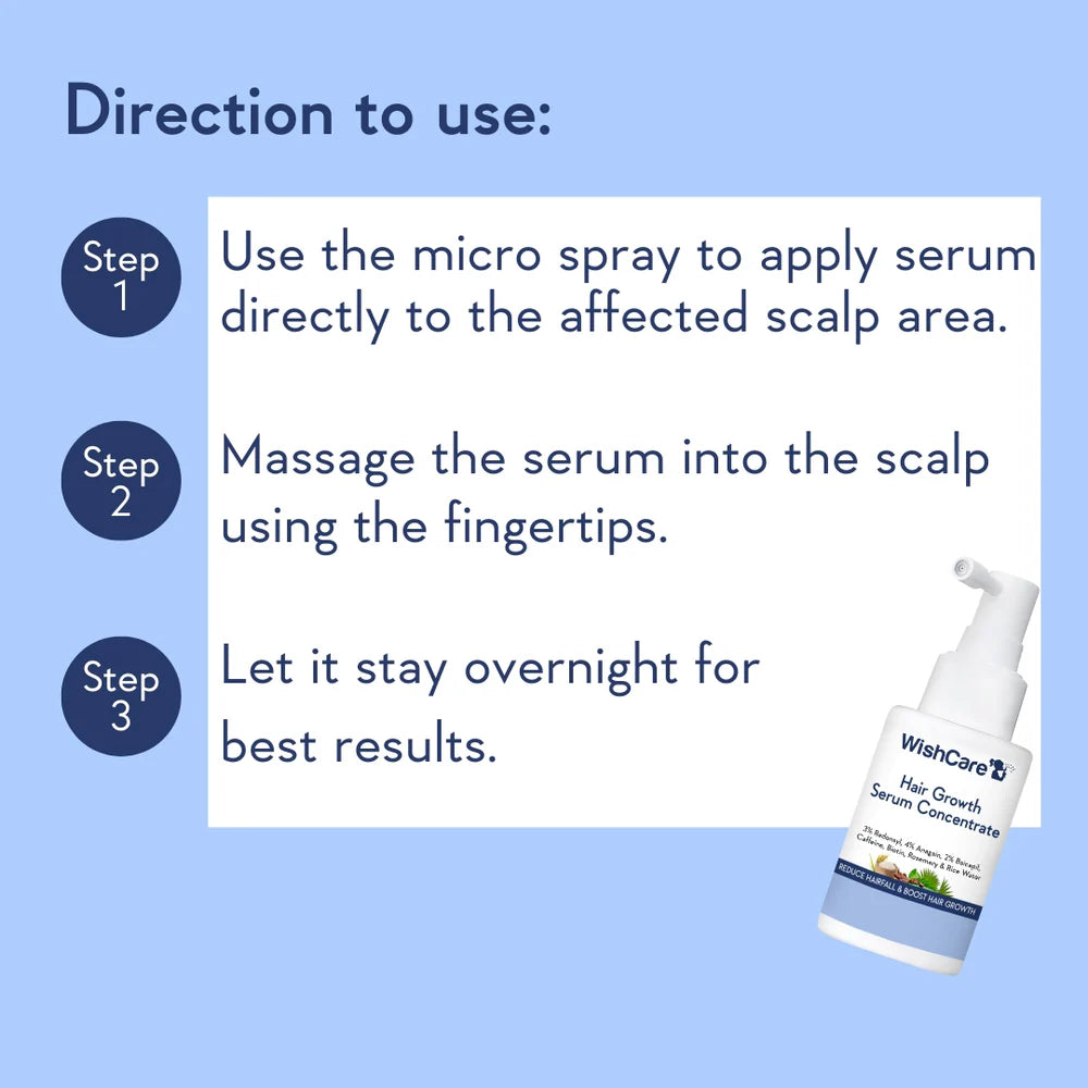 WishCare Hair Growth Serum Concentrate