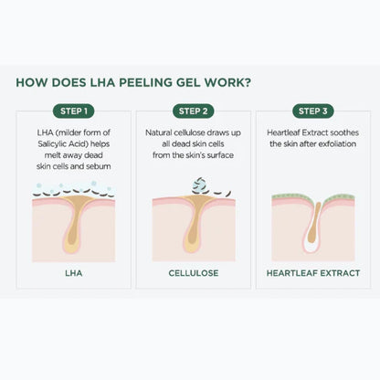 ANUA Heartleaf LHA Moisture Peeling Gel